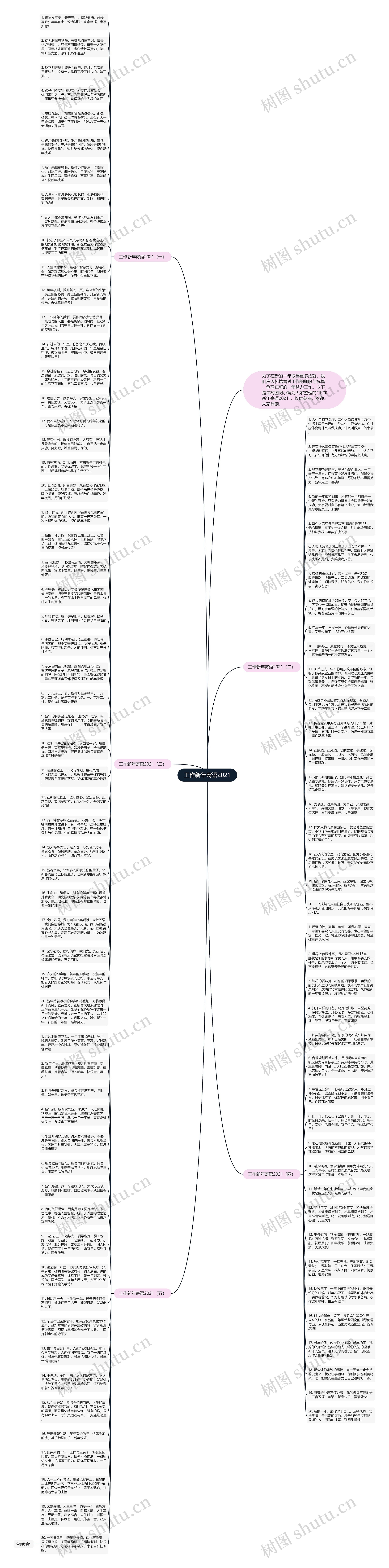 工作新年寄语2021思维导图