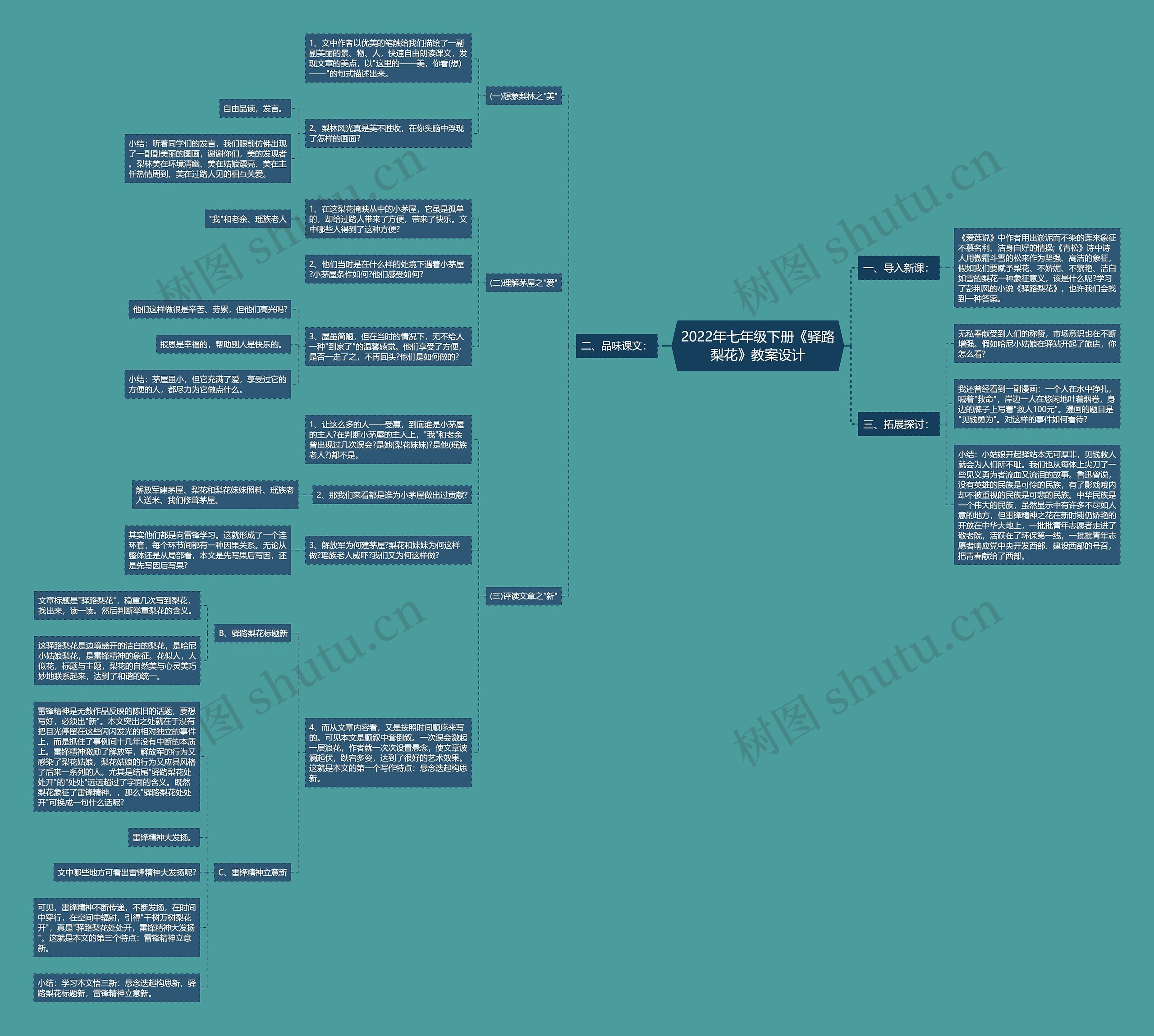 2022年七年级下册《驿路梨花》教案设计思维导图
