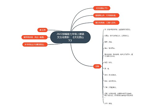 2022部编版七年级上册语文古诗赏析：《次北固山下》