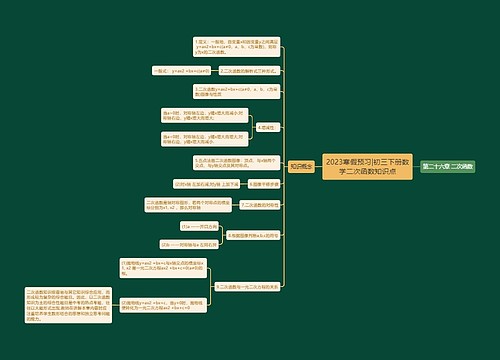 2023寒假预习|初三下册数学二次函数知识点