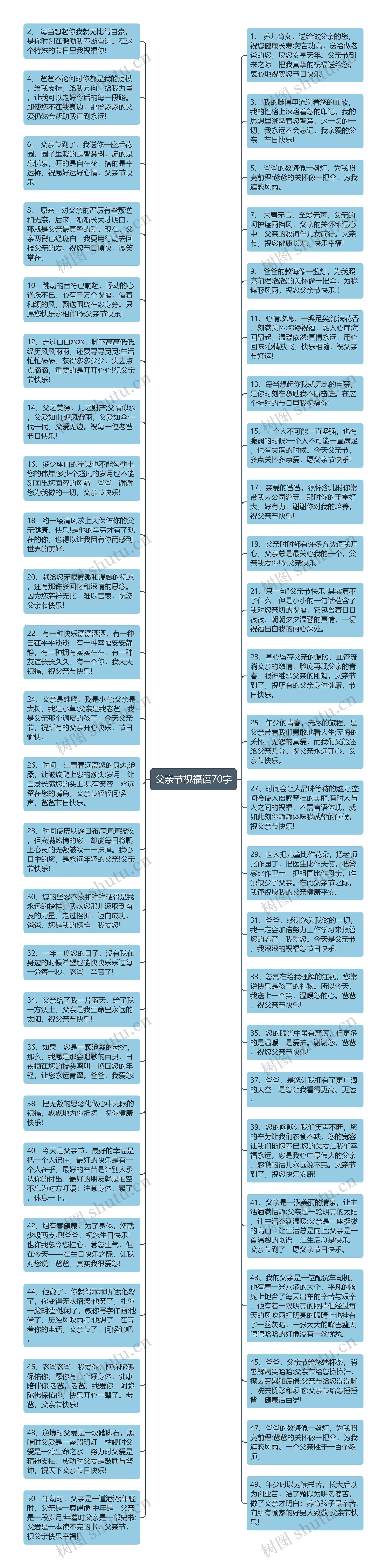 父亲节祝福语70字思维导图