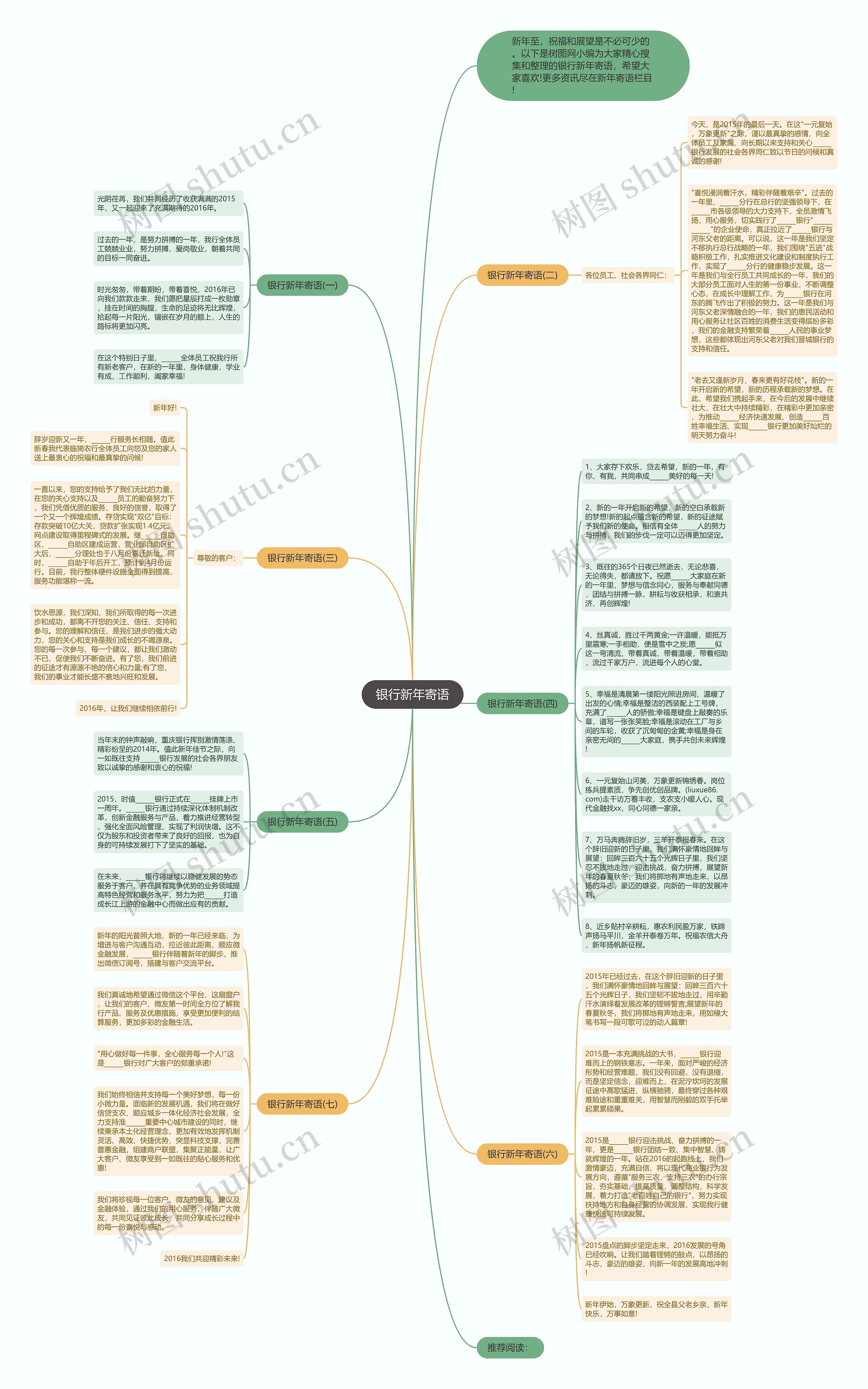 银行新年寄语思维导图