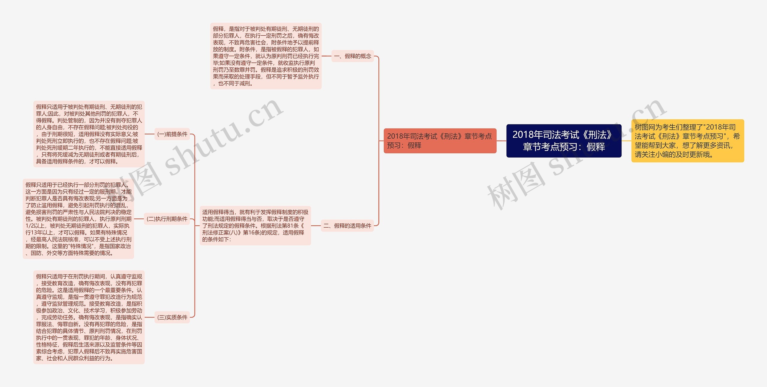 2018年司法考试《刑法》章节考点预习：假释思维导图