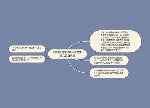 2020黑龙江伊春中考英语作文题目解析