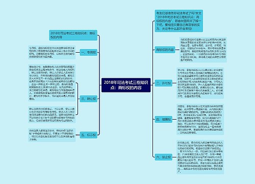 2018年司法考试三卷知识点：商标权的内容