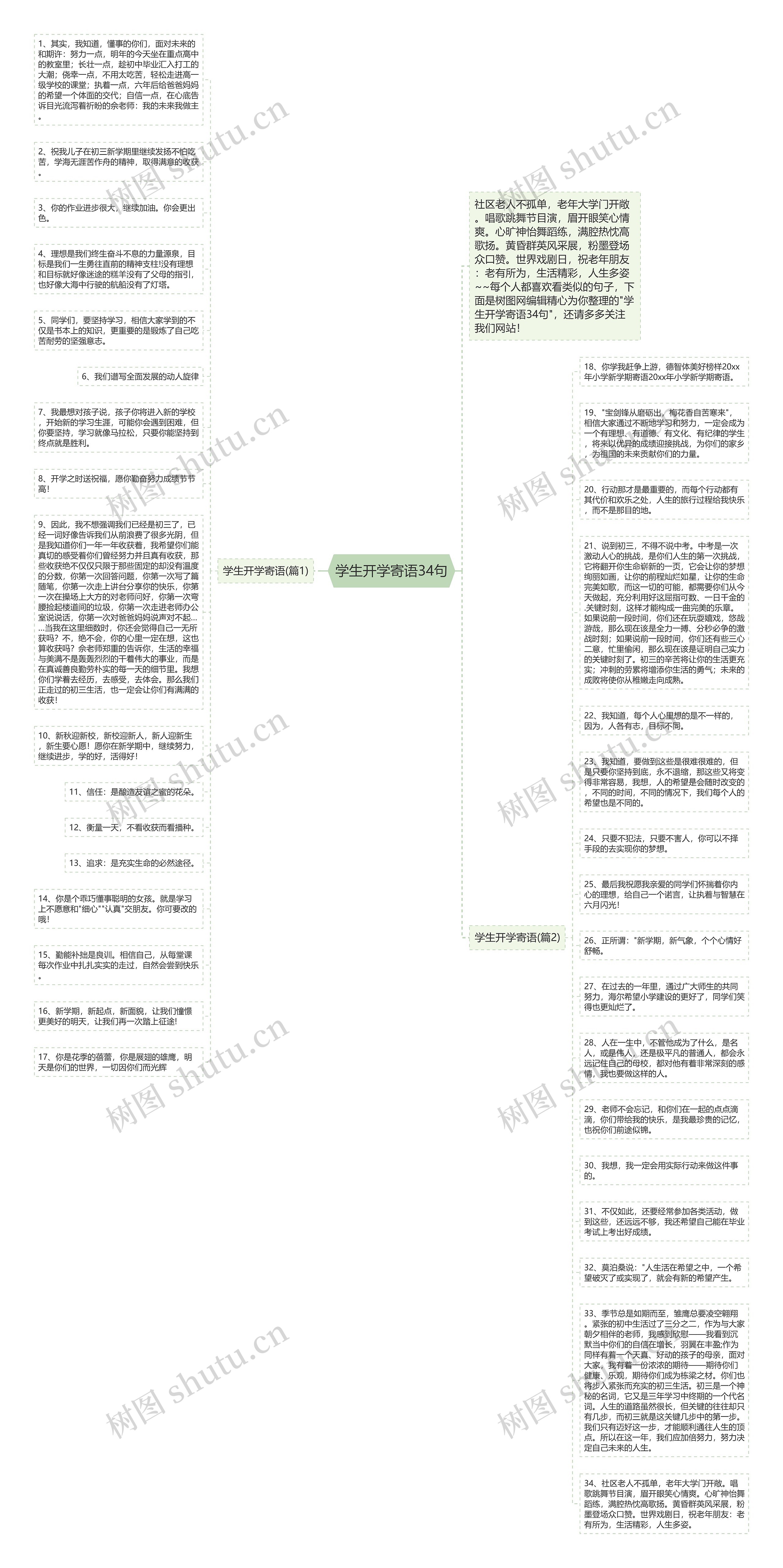 学生开学寄语34句思维导图