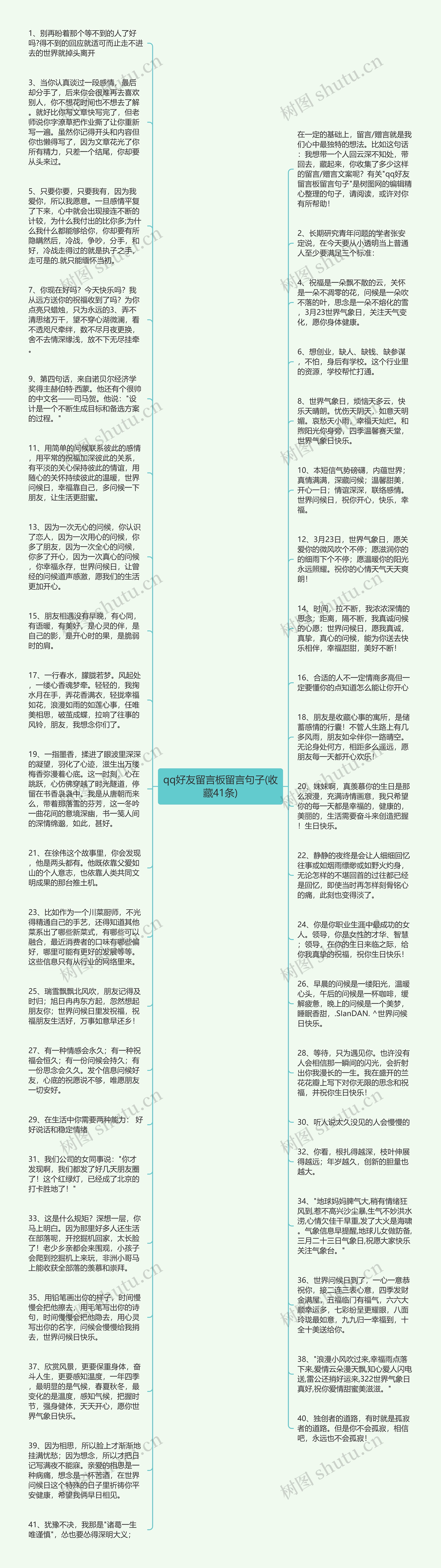 qq好友留言板留言句子(收藏41条)思维导图