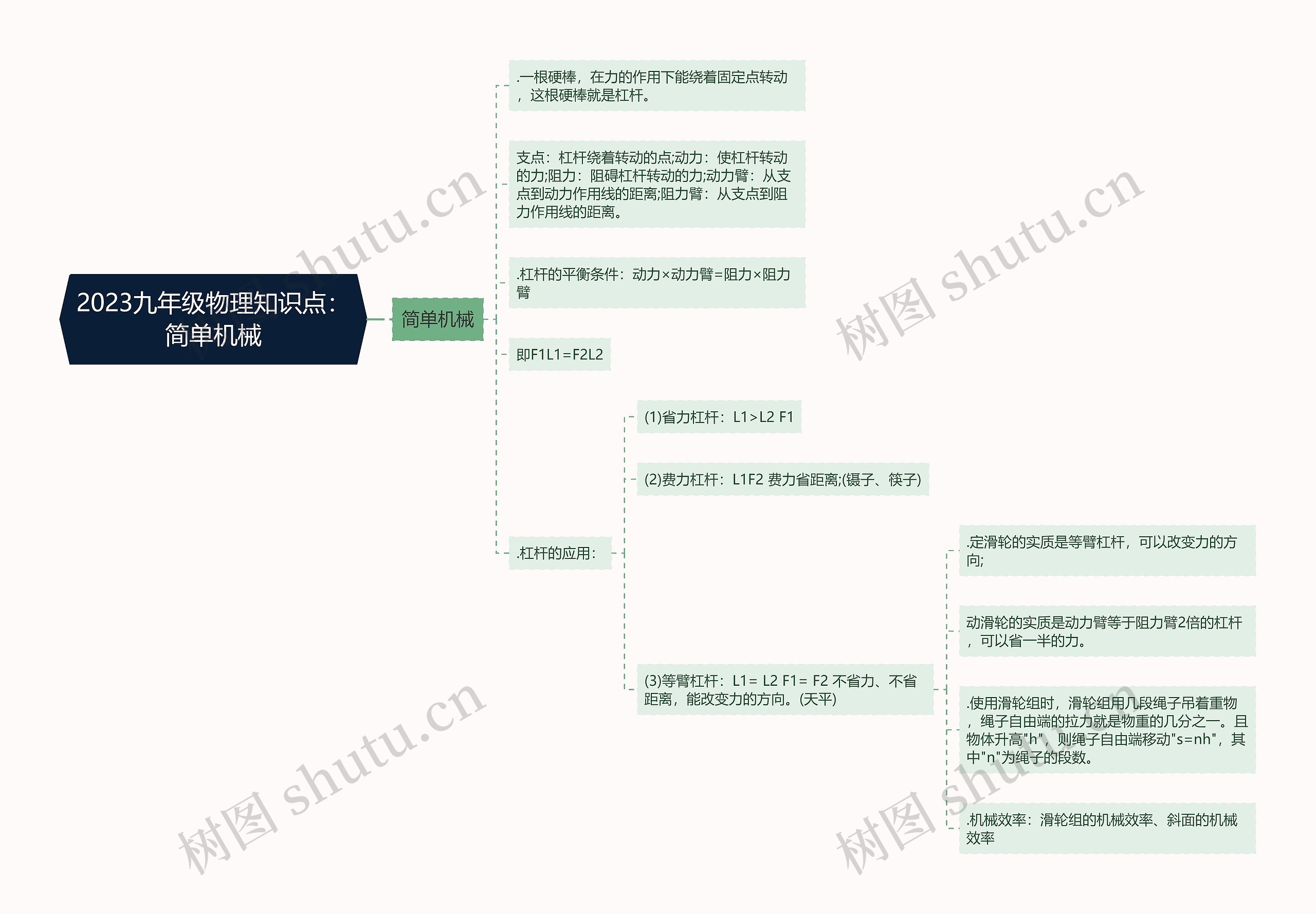 2023九年级物理知识点：简单机械