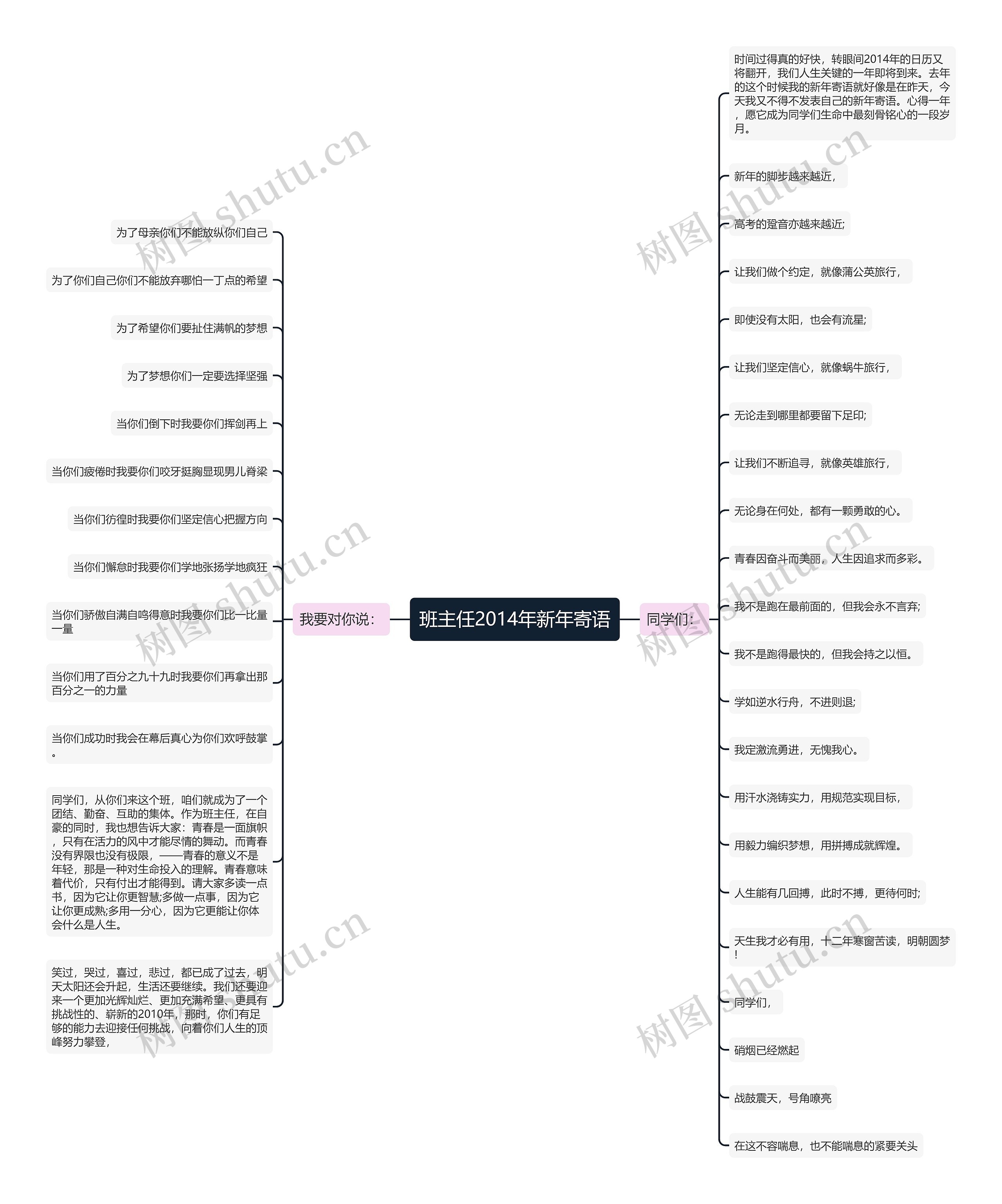 班主任2014年新年寄语思维导图