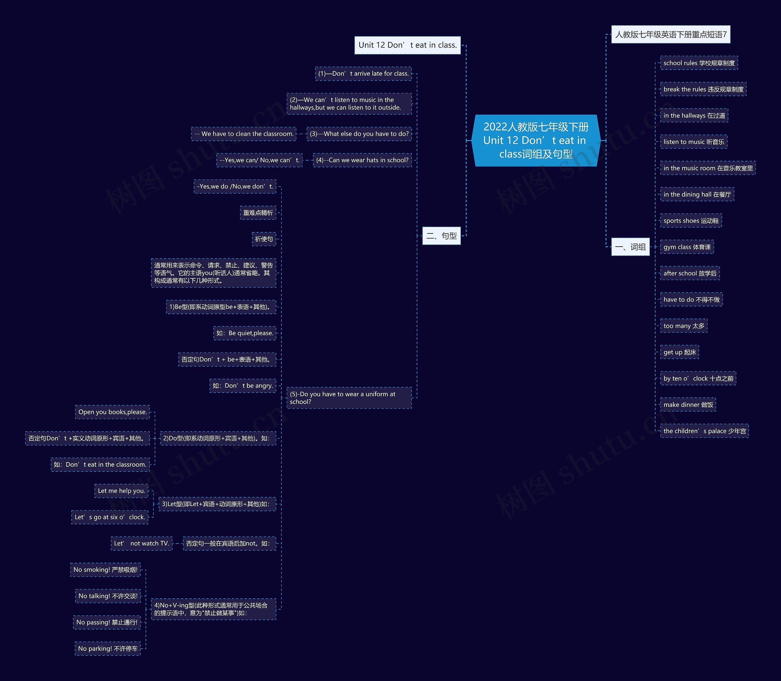 2022人教版七年级下册Unit 12 Don’t eat in class词组及句型思维导图
