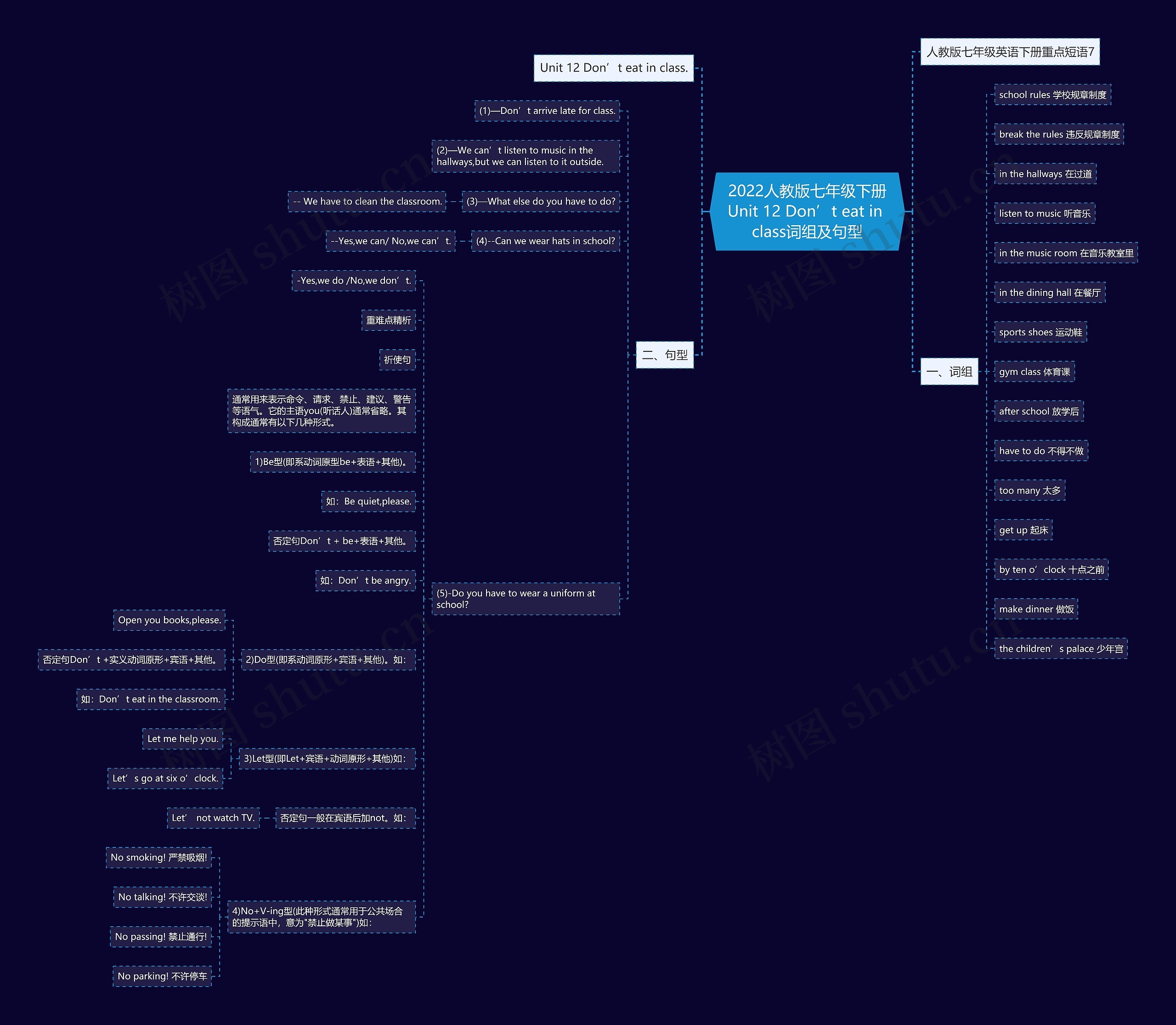 2022人教版七年级下册Unit 12 Don’t eat in class词组及句型 2022人教版七年级下册Unit 12 Don’t eat in class词组及句型