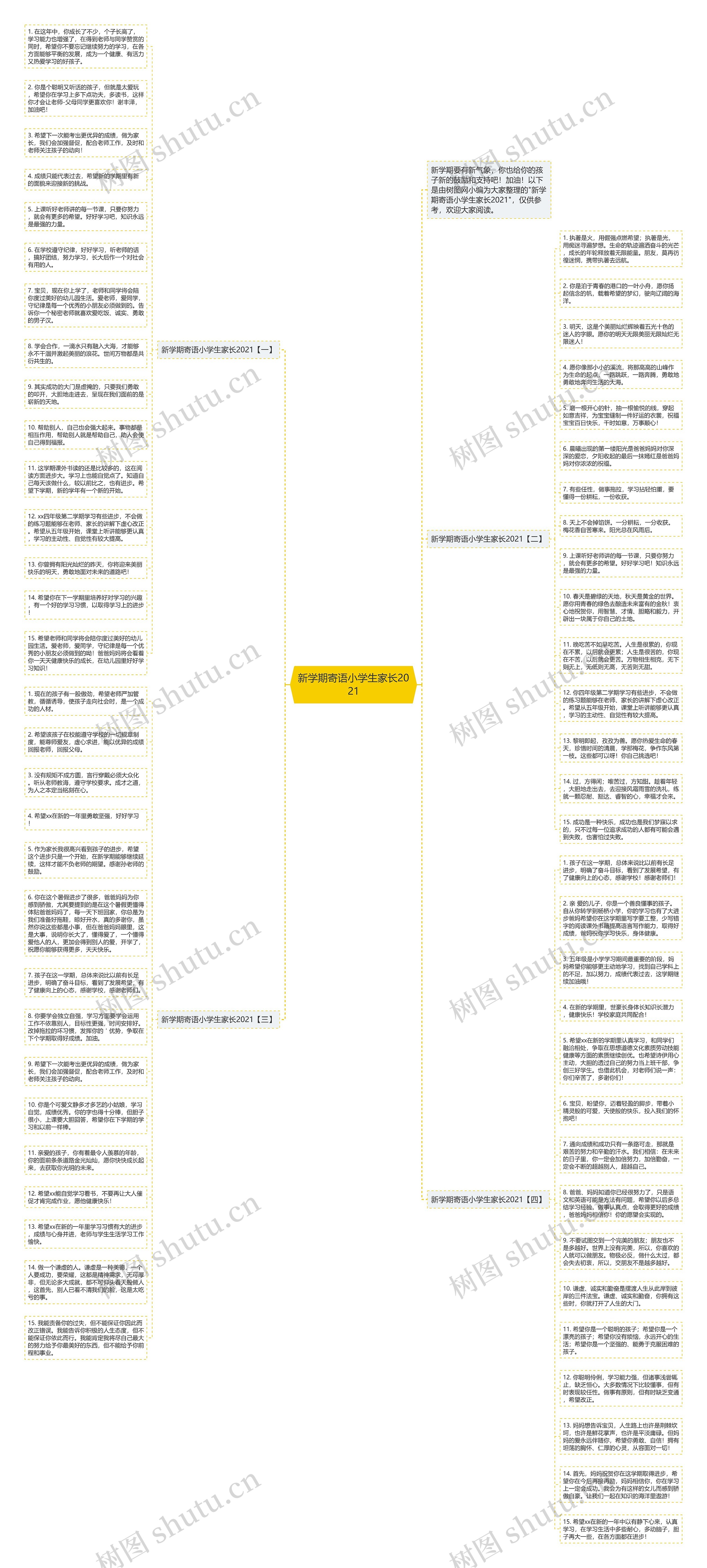 新学期寄语小学生家长2021思维导图