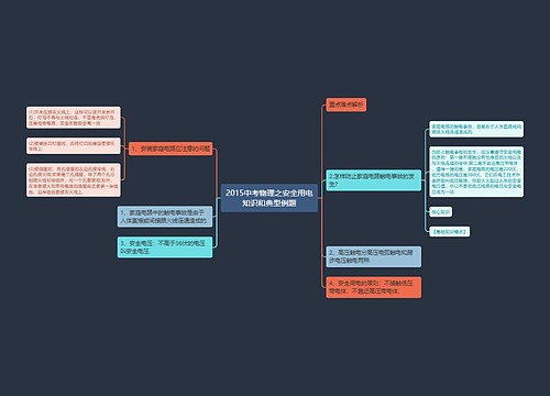 2015中考物理之安全用电知识和典型例题