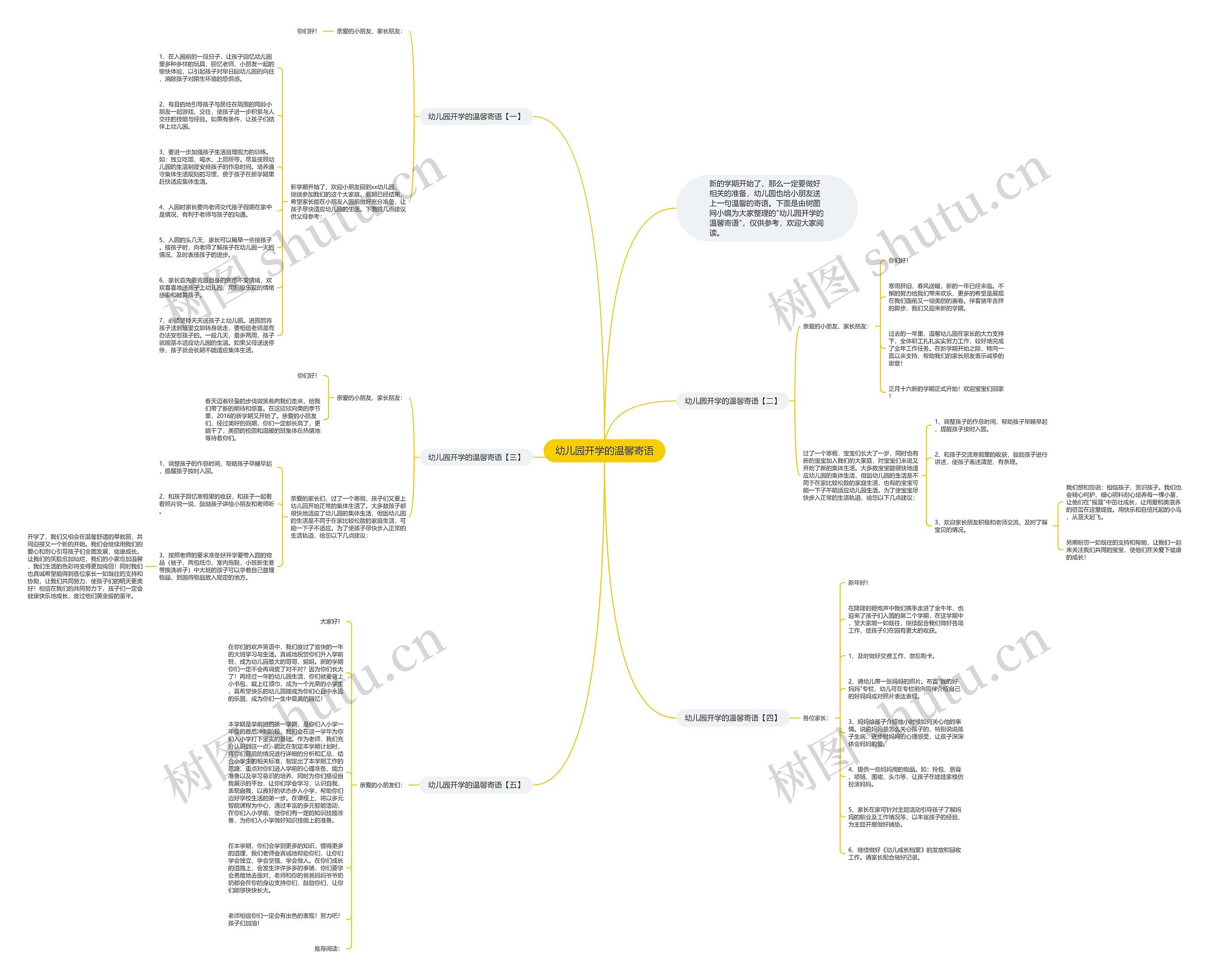 幼儿园开学的温馨寄语思维导图