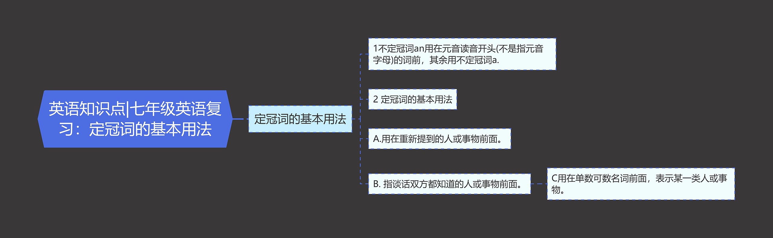 英语知识点|七年级英语复习：定冠词的基本用法