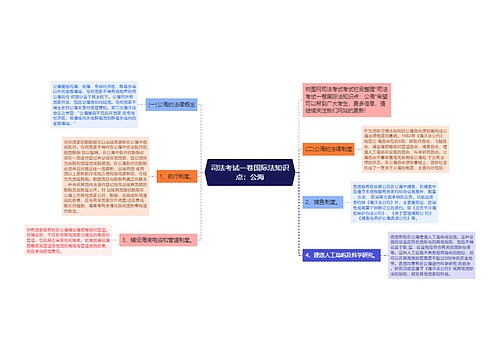 司法考试一卷国际法知识点：公海