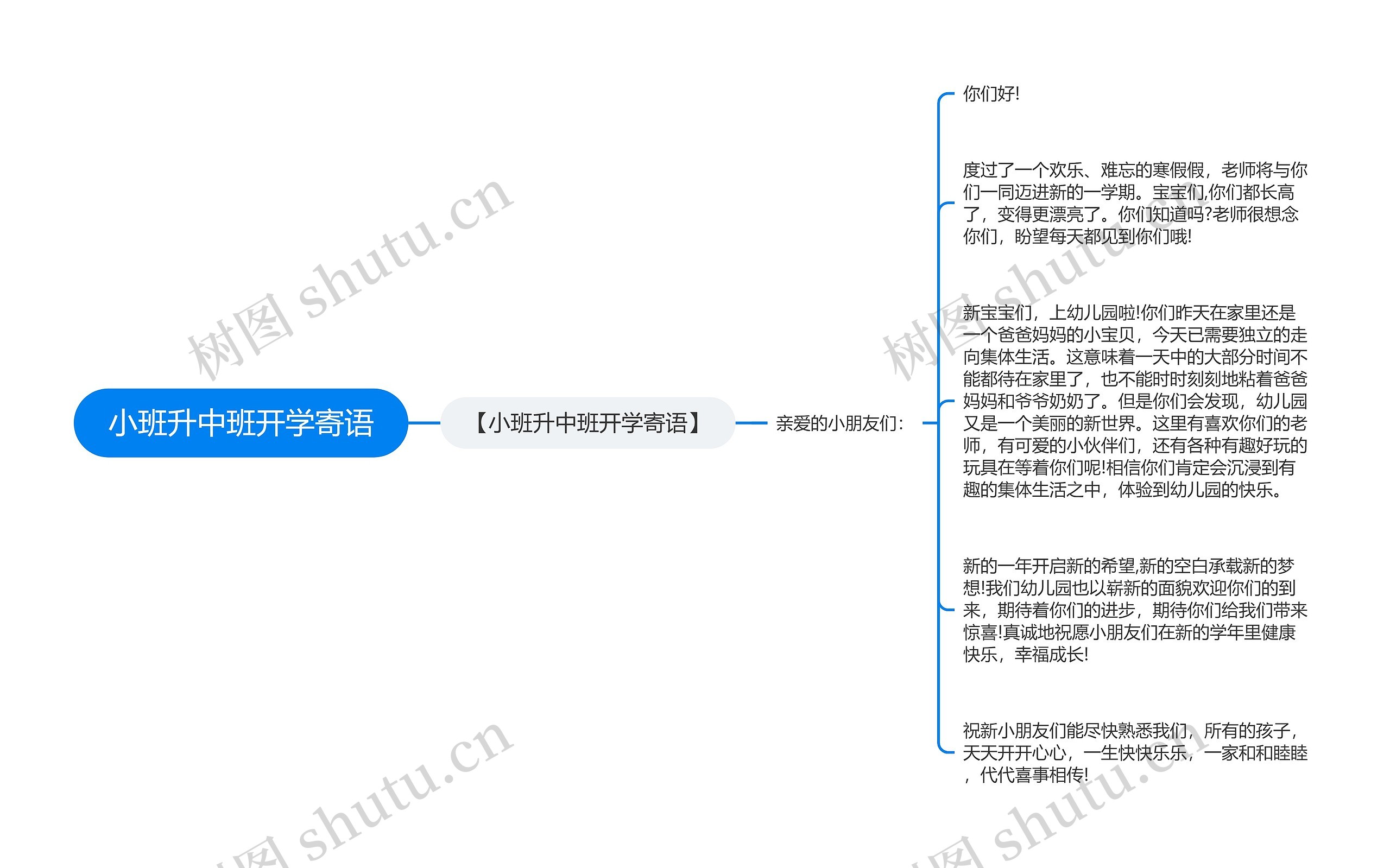 小班升中班开学寄语思维导图