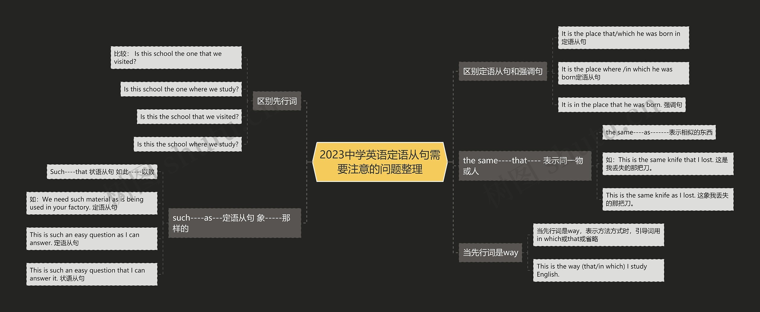 2023中学英语定语从句需要注意的问题整理