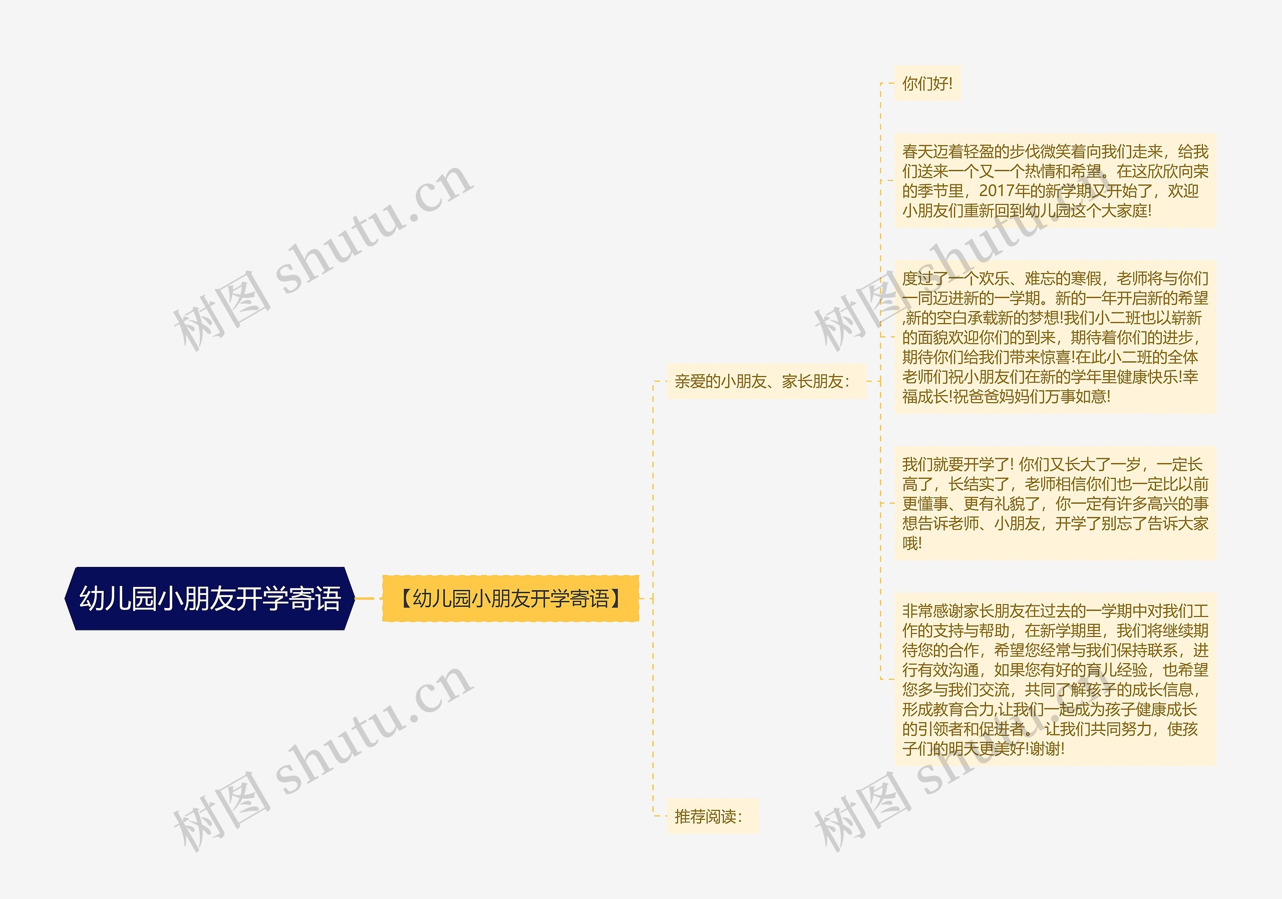 幼儿园小朋友开学寄语思维导图