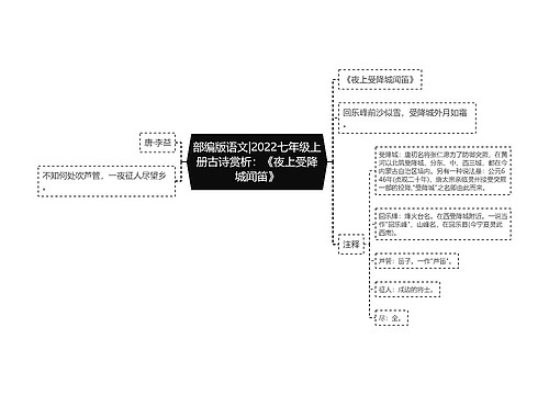 部编版语文|2022七年级上册古诗赏析：《夜上受降城闻笛》