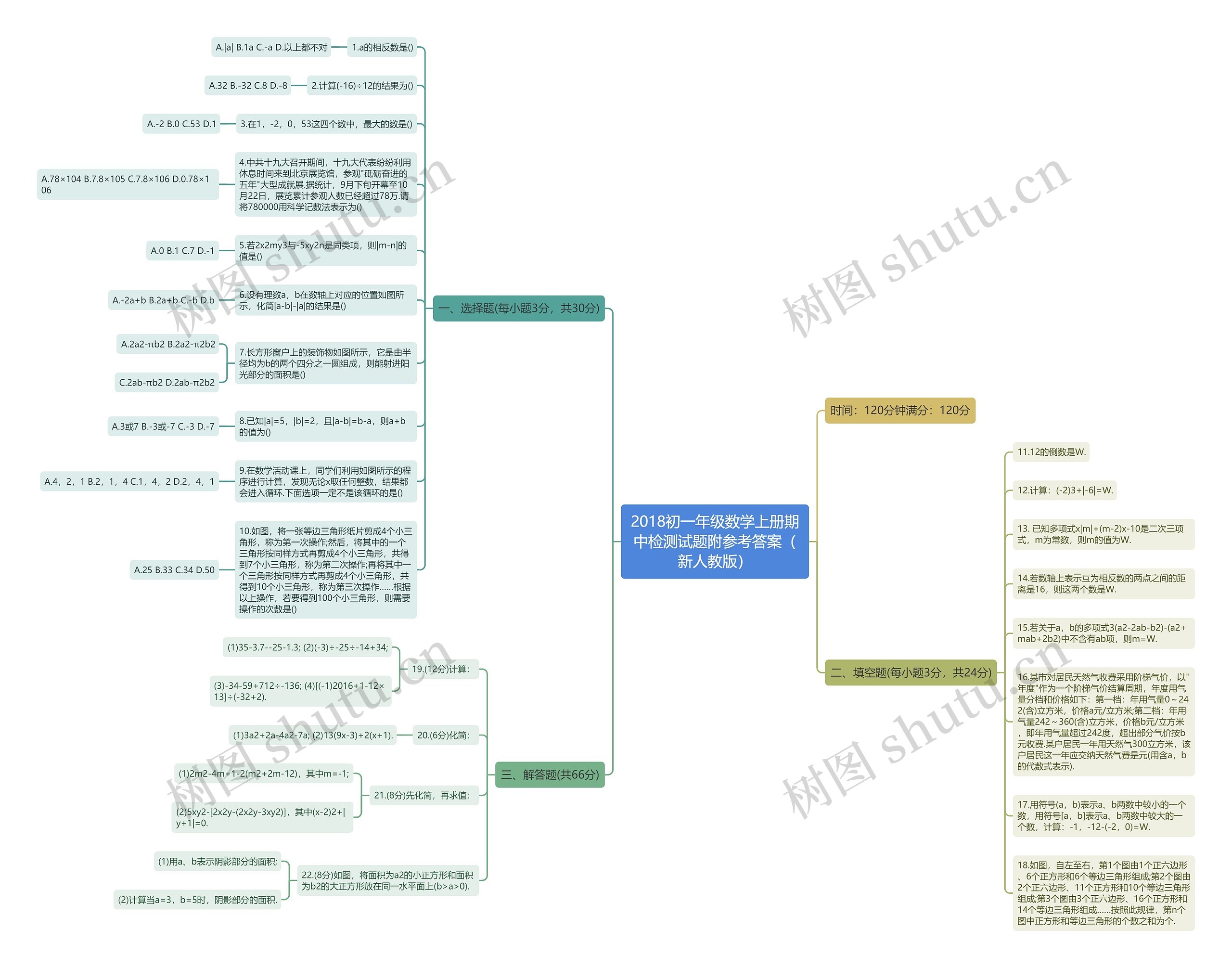 2018初一年级数学上册期中检测试题附参考答案（新人教版）思维导图