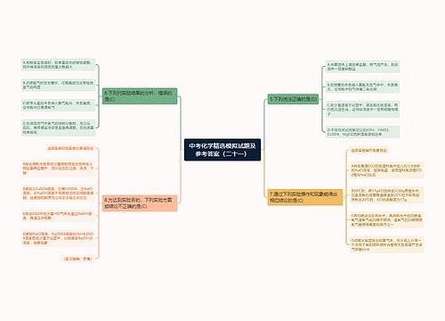 中考化学精选模拟试题及参考答案（二十一）