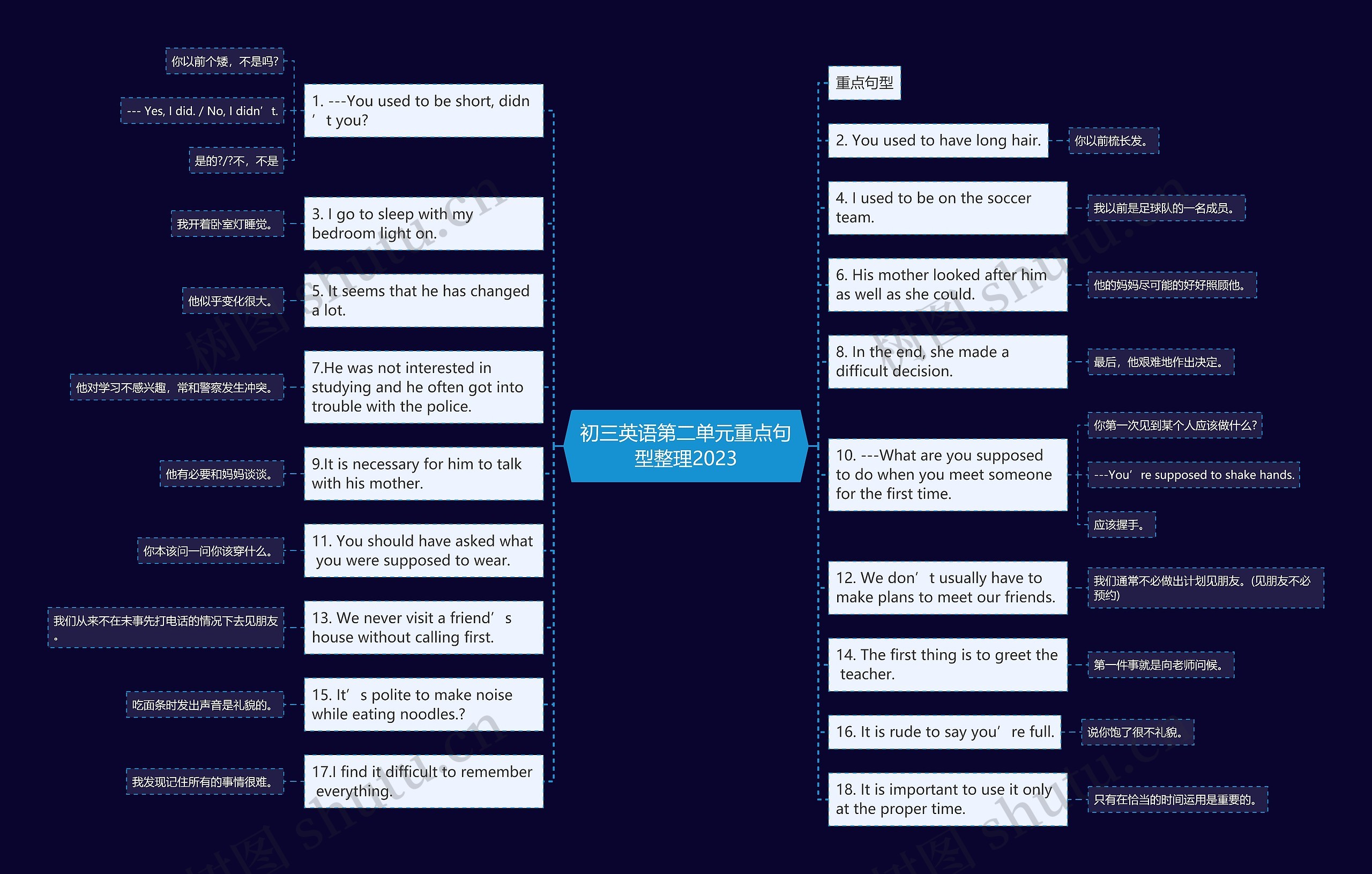 初三英语第二单元重点句型整理2023思维导图