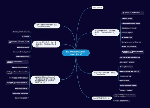 初三年级英语词汇用法：sing，sing of