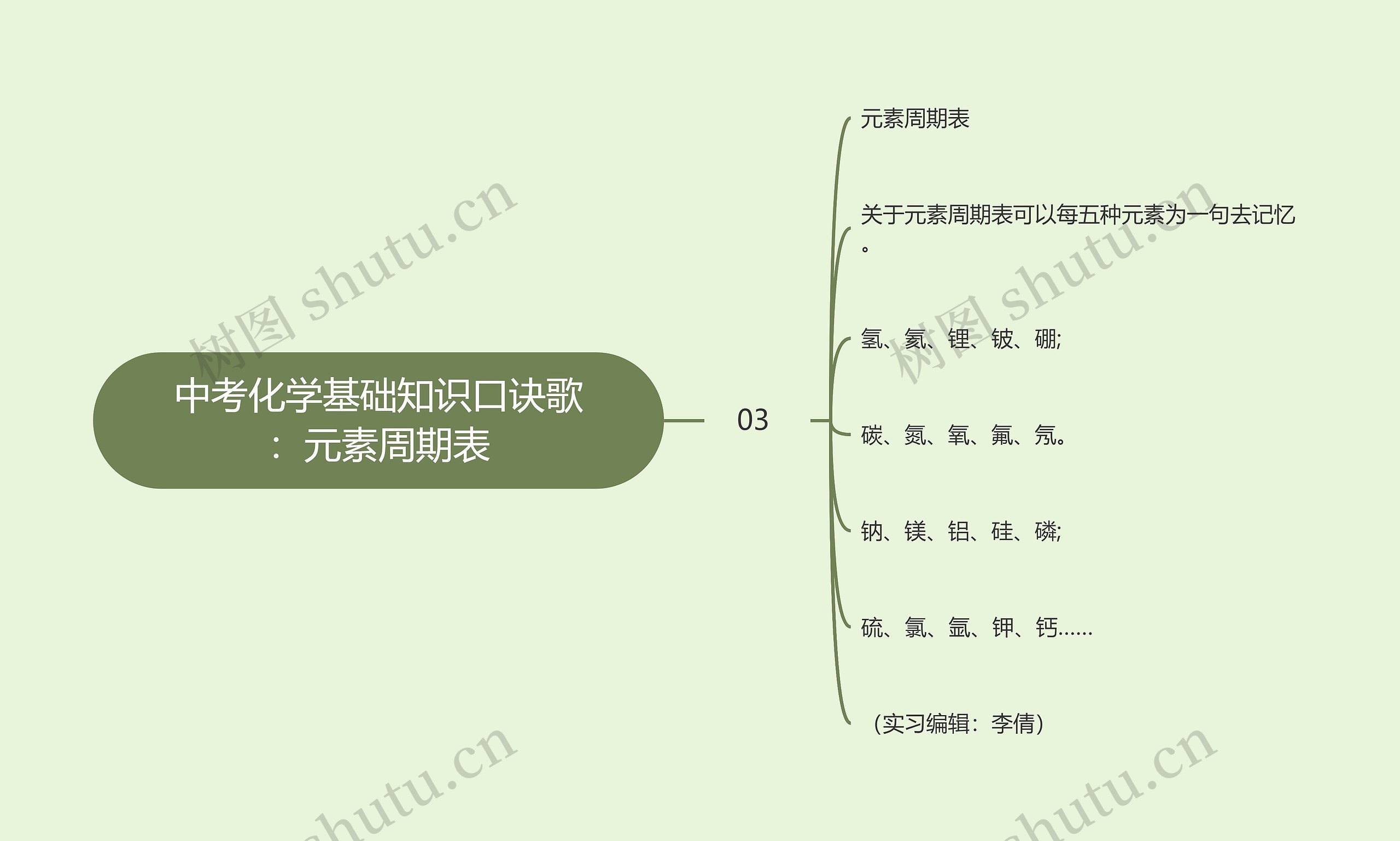 中考化学基础知识口诀歌：元素周期表