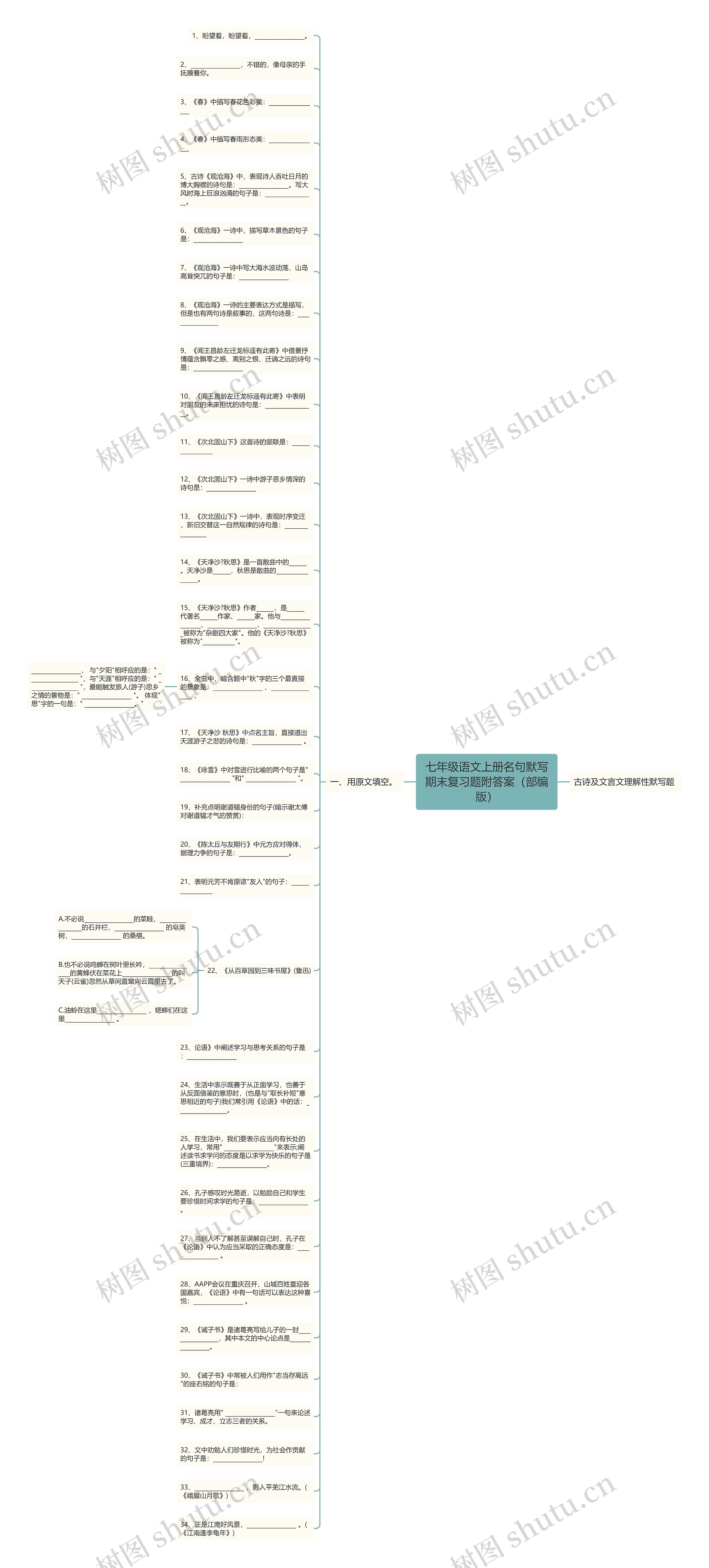 七年级语文上册名句默写期末复习题附答案（部编版）思维导图