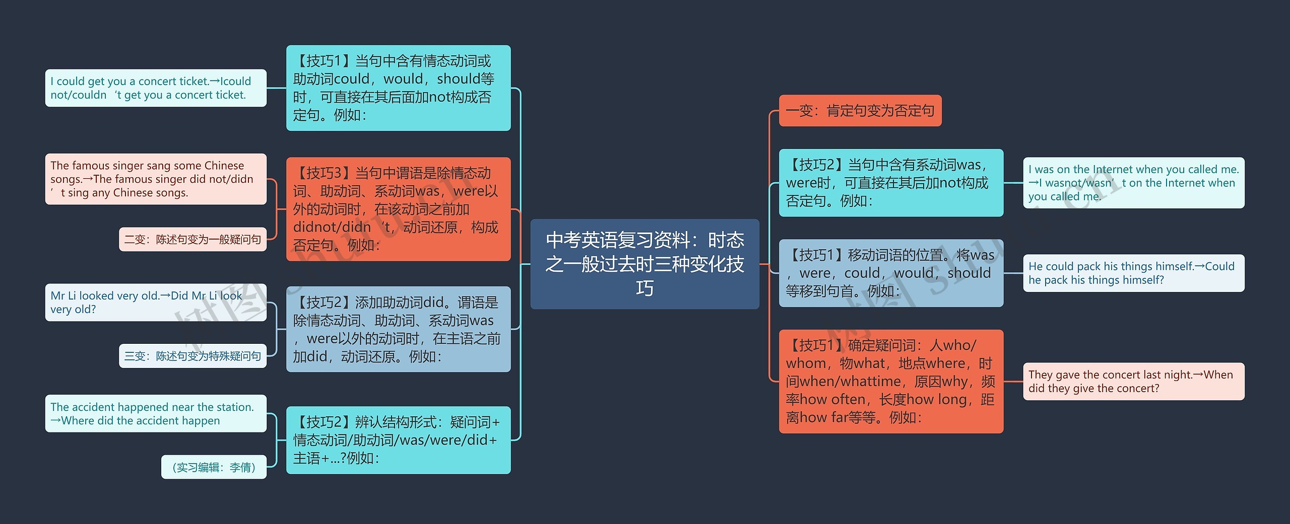 中考英语复习资料：时态之一般过去时三种变化技巧