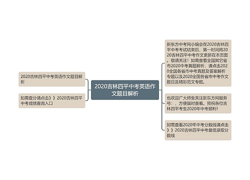 2020吉林四平中考英语作文题目解析