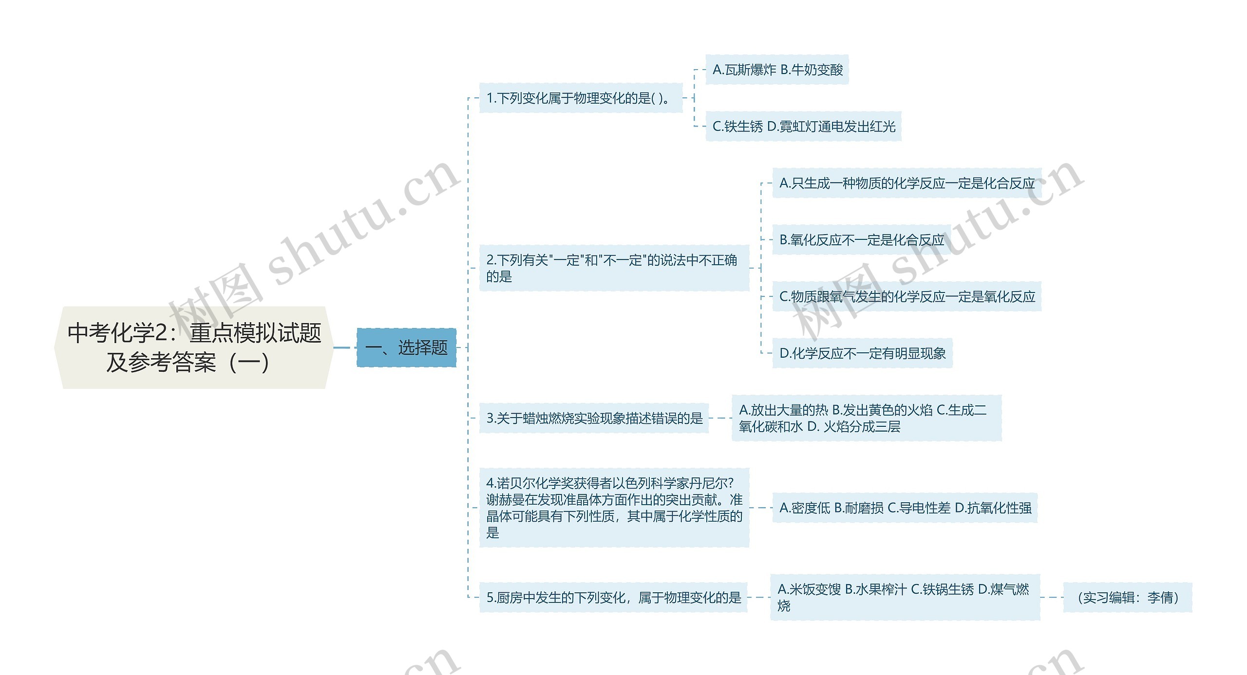 中考化学2：重点模拟试题及参考答案（一）思维导图