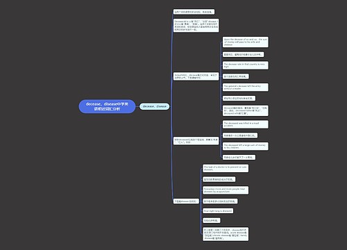 decease，disease中学英语相近词汇分析