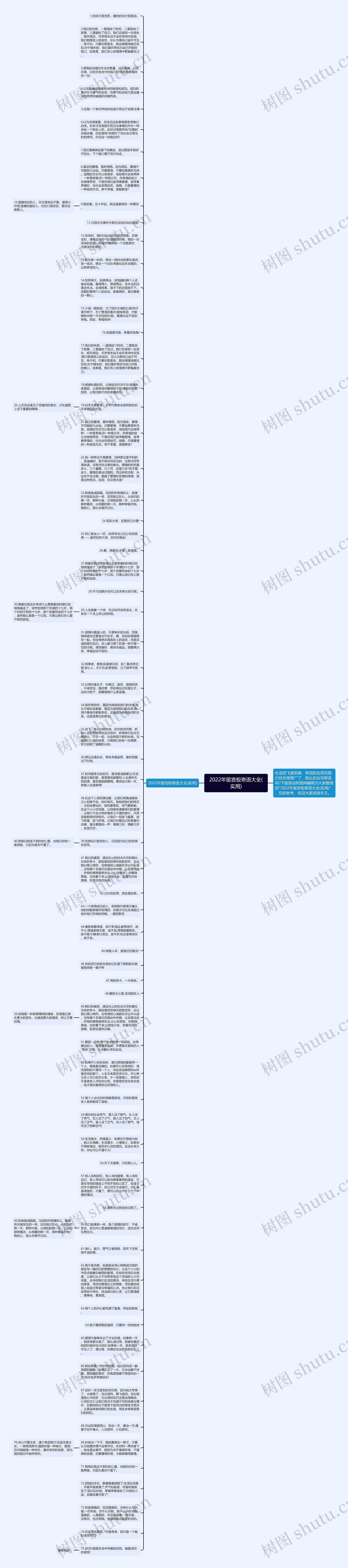2022年留言板寄语大全(实用)思维导图