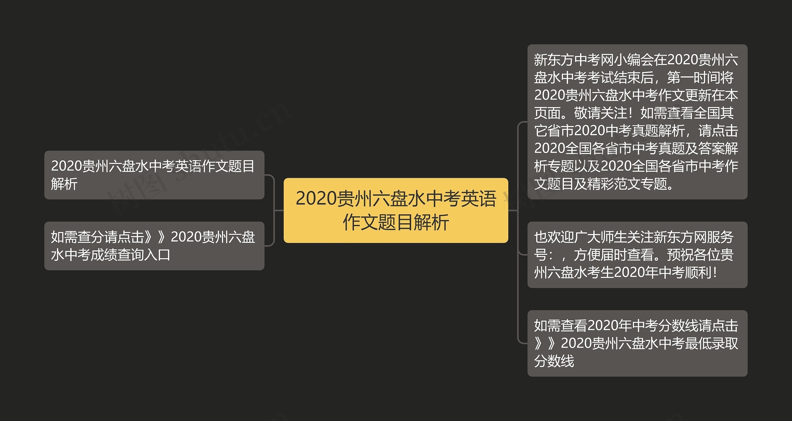 2020贵州六盘水中考英语作文题目解析