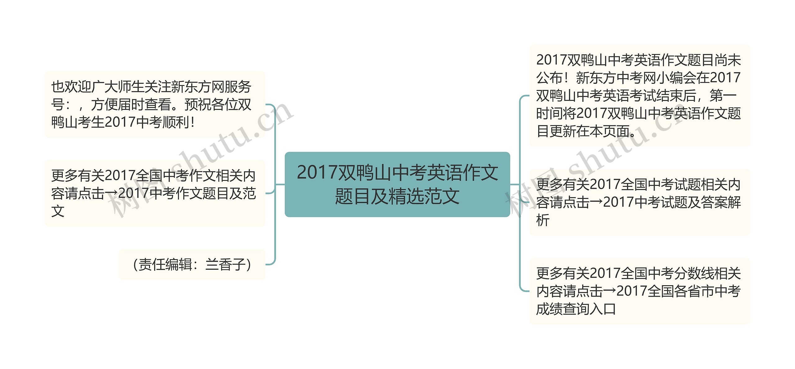 2017双鸭山中考英语作文题目及精选范文