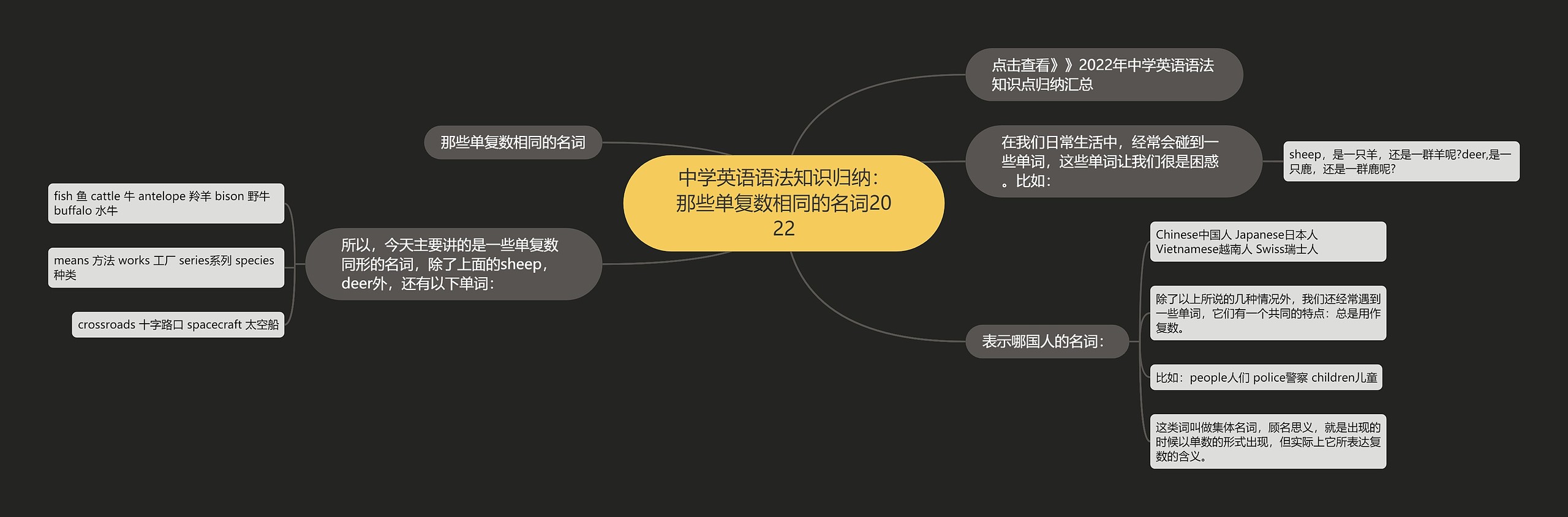 中学英语语法知识归纳：那些单复数相同的名词2022