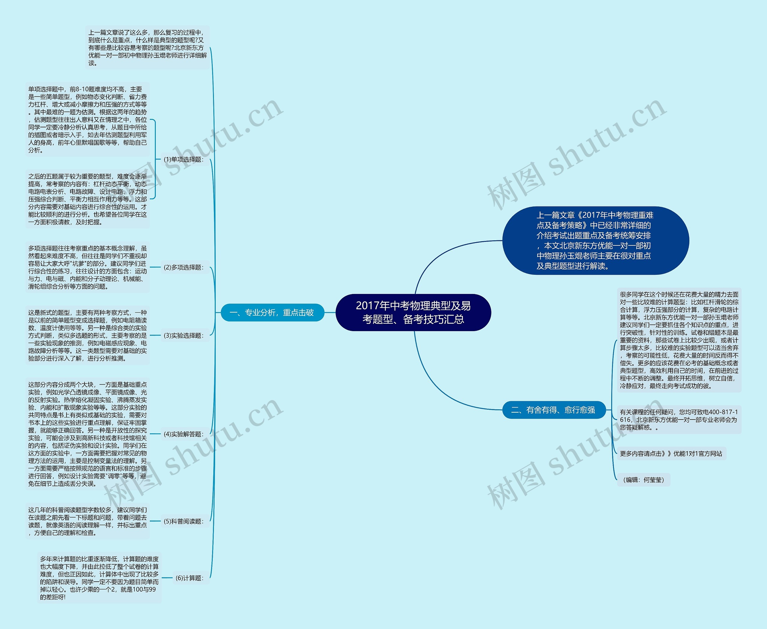 2017年中考物理典型及易考题型、备考技巧汇总 2017年中考物理典型及易考题型、备考技巧汇总