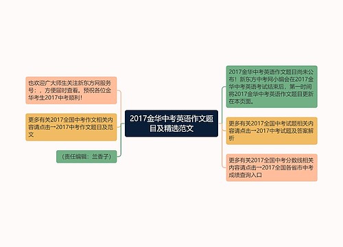 2017金华中考英语作文题目及精选范文