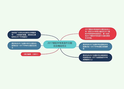 2017德阳中考英语作文题目及精选范文