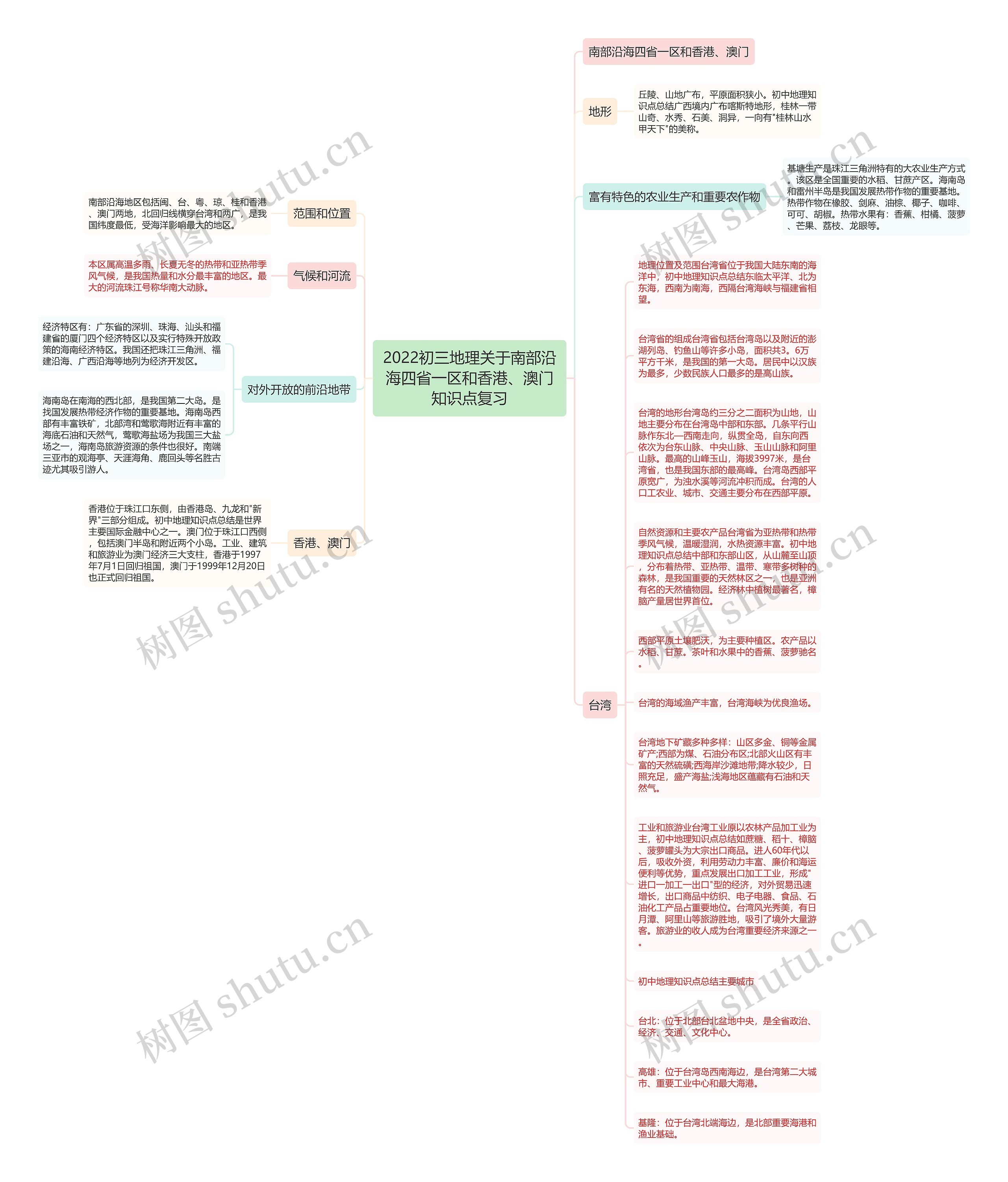 2022初三地理关于南部沿海四省一区和香港、澳门知识点复习思维导图