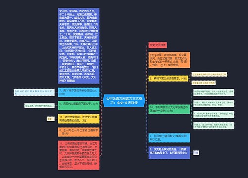 七年级语文阅读文言文练习：宋史·文天祥传