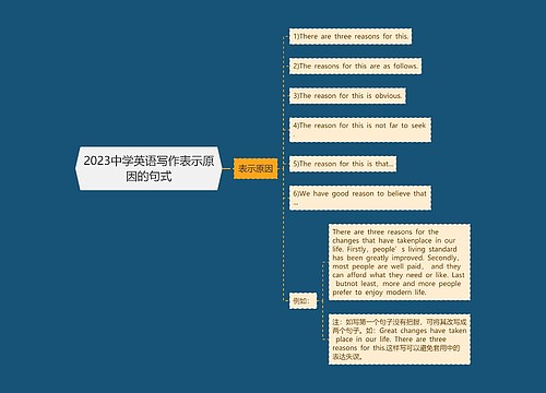 2023中学英语写作表示原因的句式