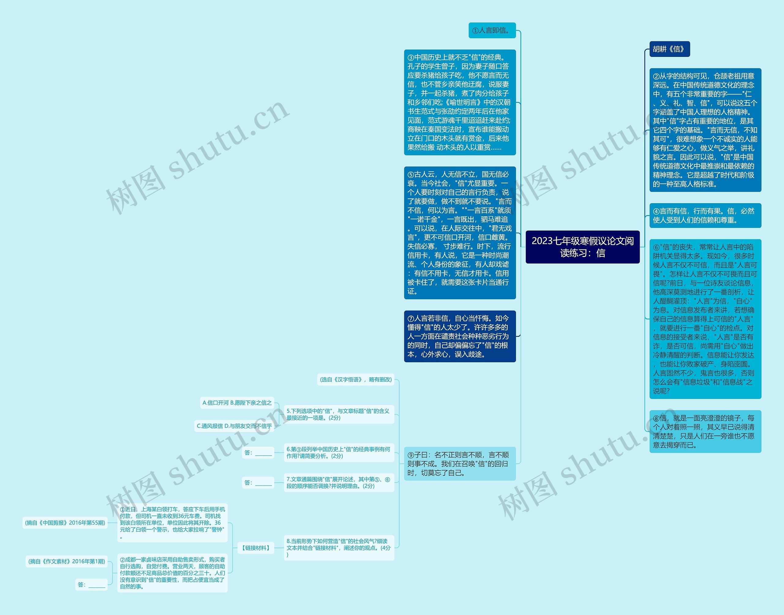 2023七年级寒假议论文阅读练习：信思维导图