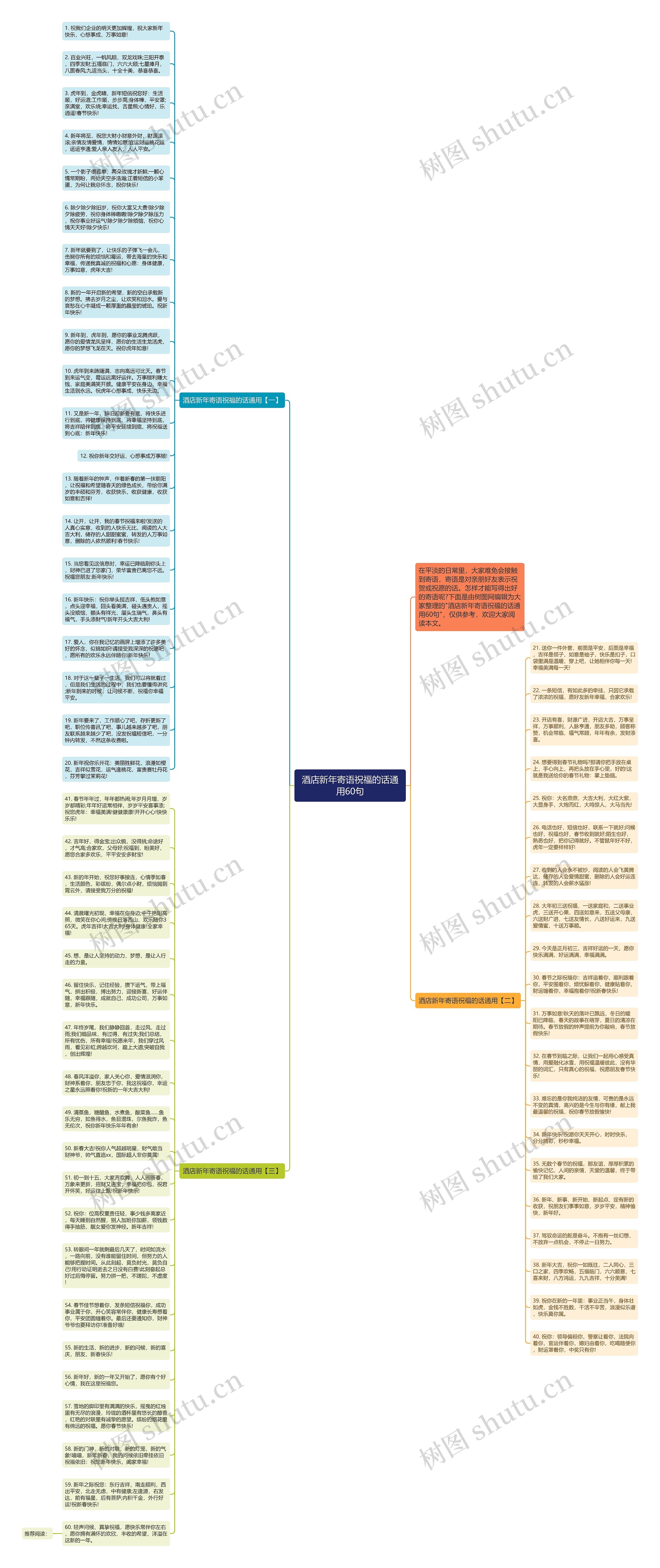 酒店新年寄语祝福的话通用60句思维导图