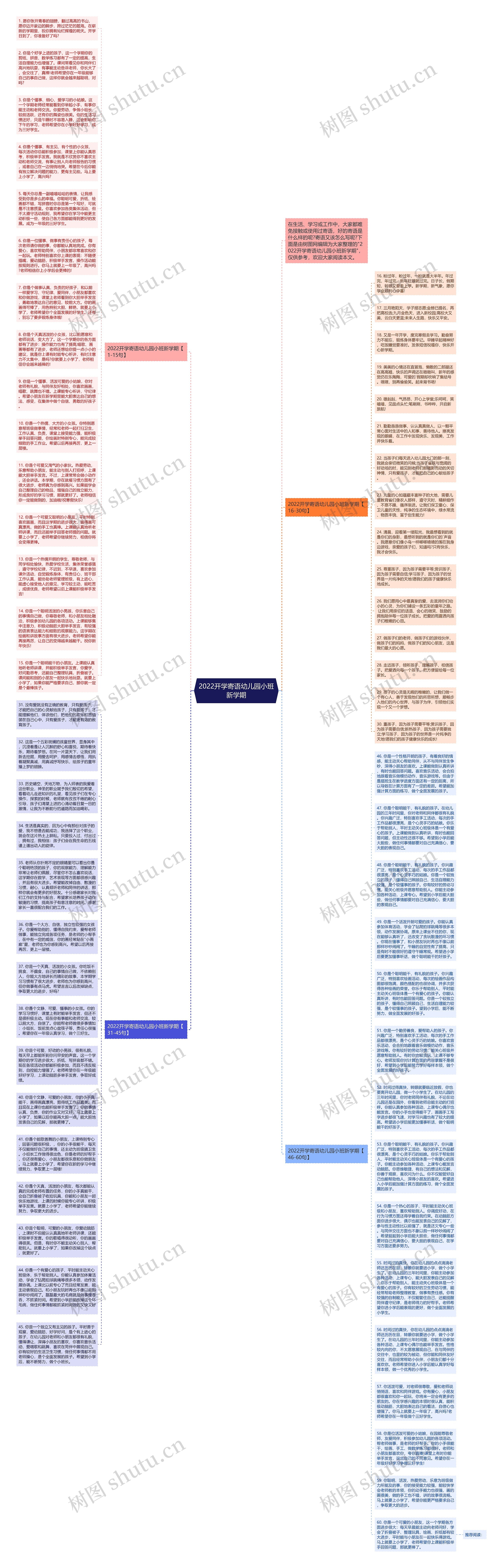 2022开学寄语幼儿园小班新学期思维导图