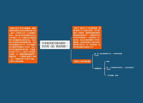 中考数学复习重点解析：列方程（组）解应用题一