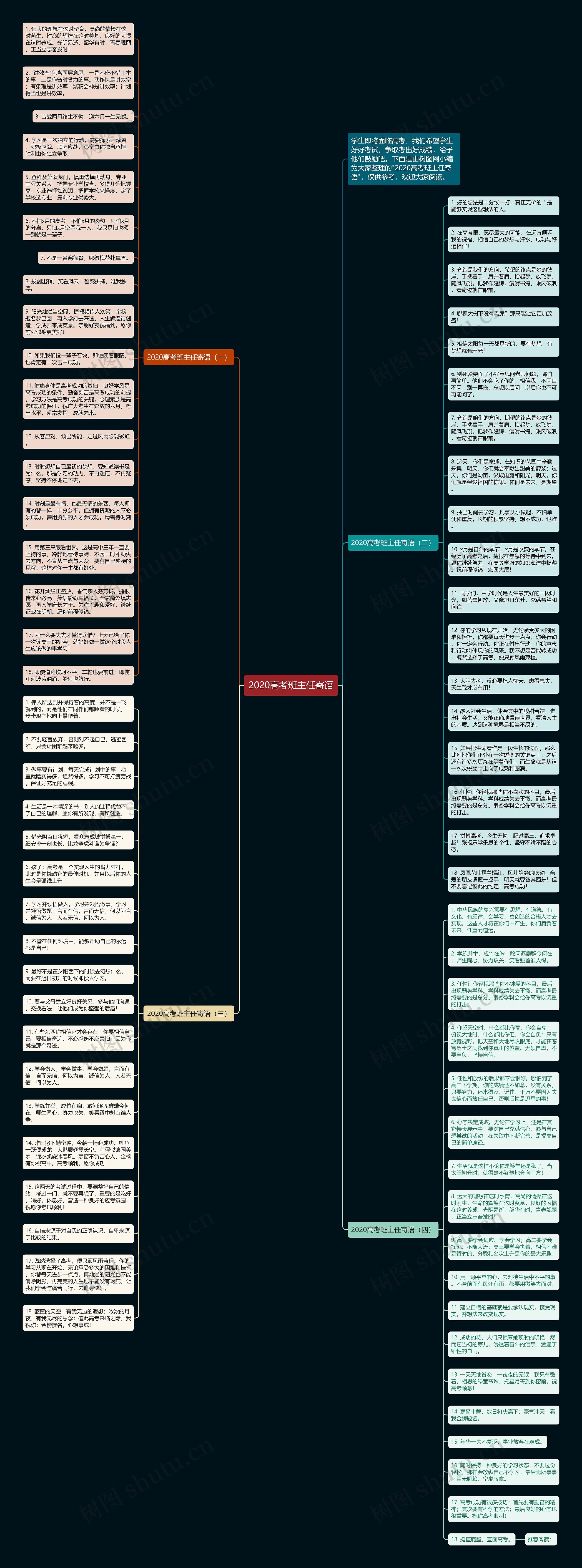 2020高考班主任寄语思维导图