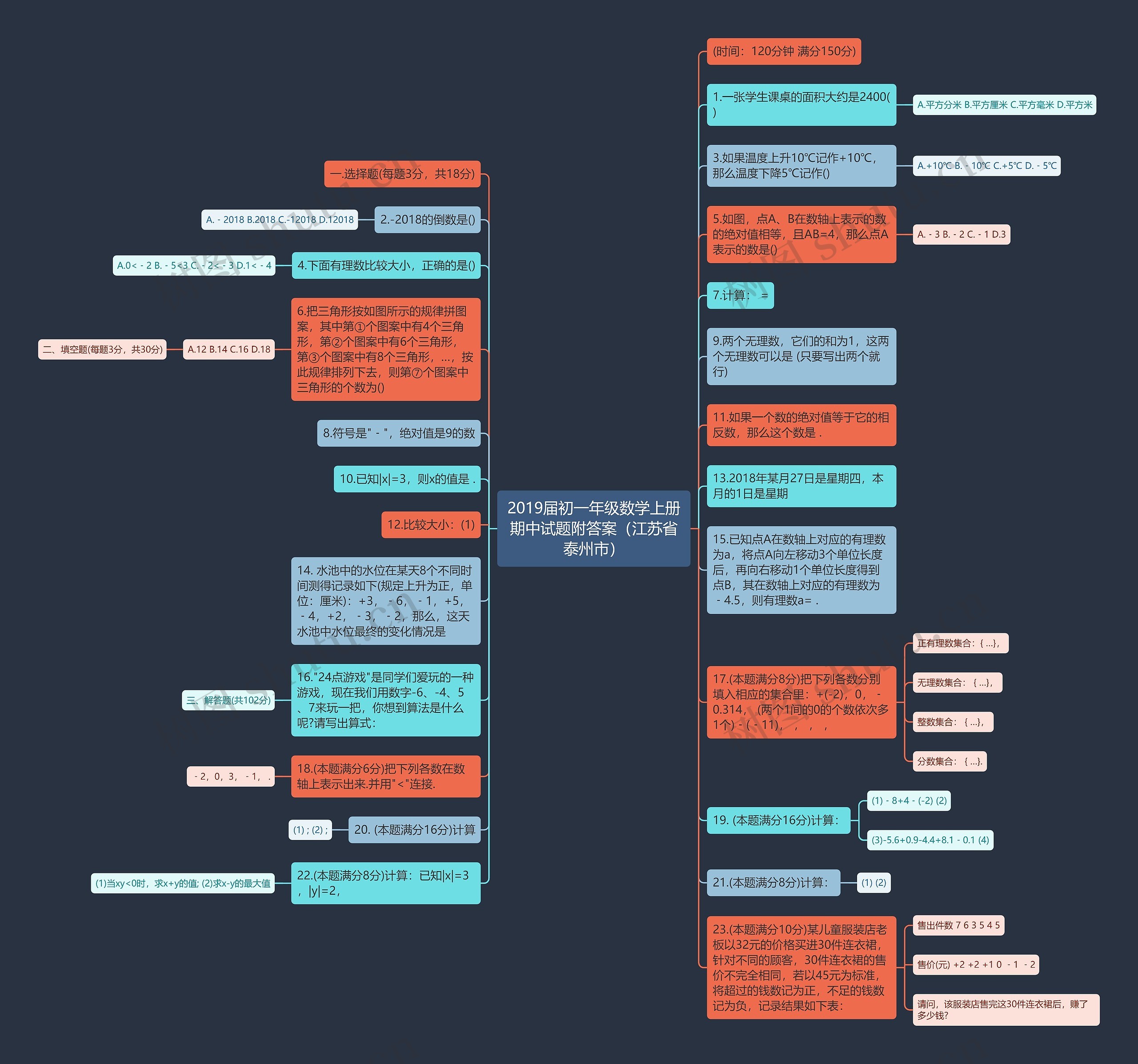 2019届初一年级数学上册期中试题附答案（江苏省泰州市）思维导图